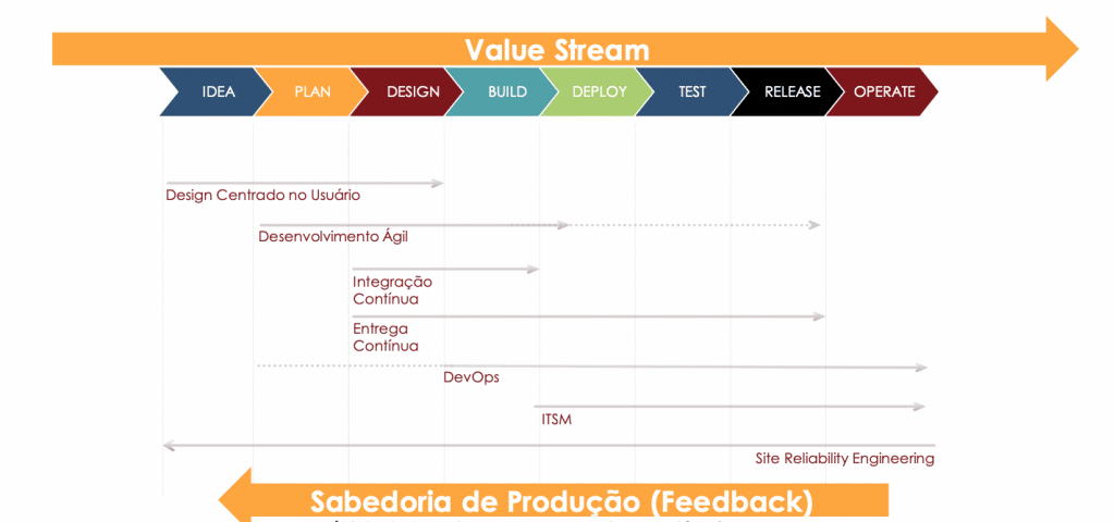 posicionamento do SRE no ecossistema de frameworks